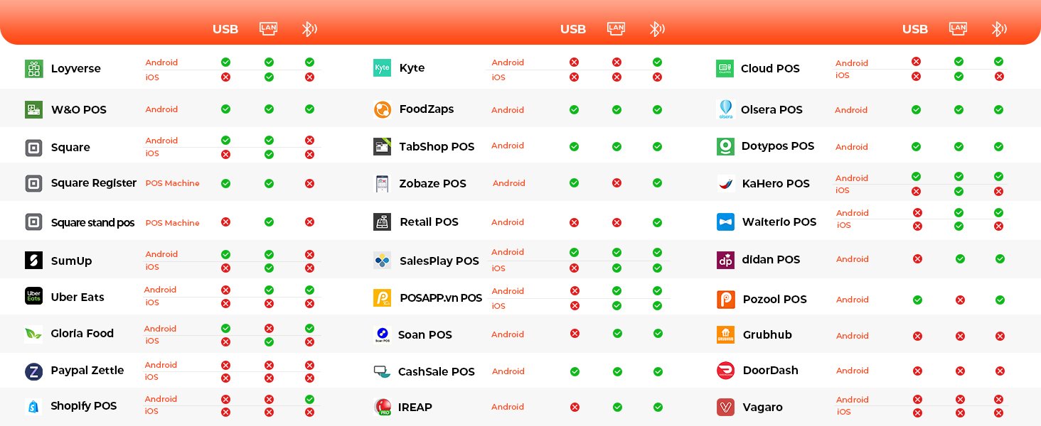 Munbyn P047 Receipt Printer 